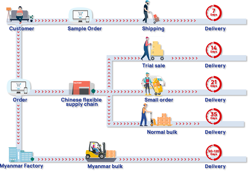 Our Competence插图9