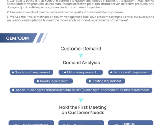 Quality Control System