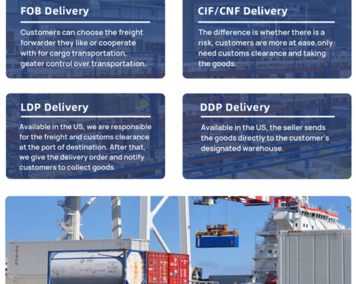 Logistics Delivery System